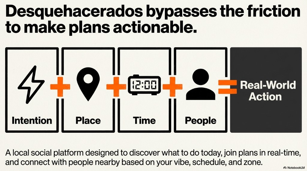 Ecuación visual: Intention más Place más Time más People igual a Real-World Action.