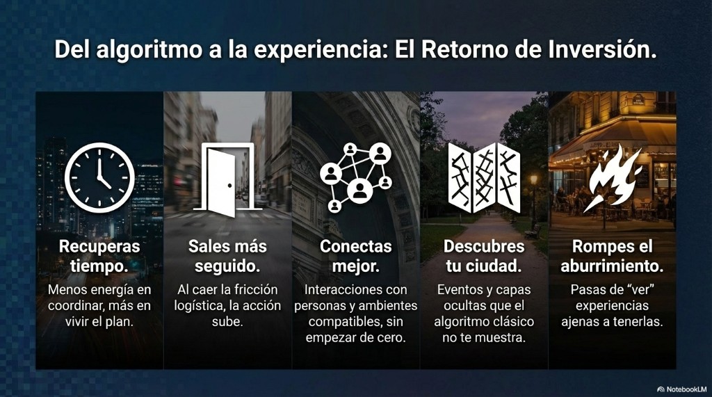 Cinco columnas con iconos: recuperas tiempo, sales más seguido, conectas mejor, descubres tu ciudad, rompes el aburrimiento.